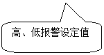 圓角矩形標注: 高、低報警設定值