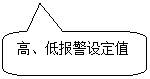 圓角矩形標(biāo)注: 高、低報警設(shè)定值